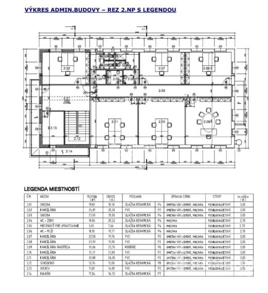 Predaj, administratívna budova, priemyselný park Sučany
