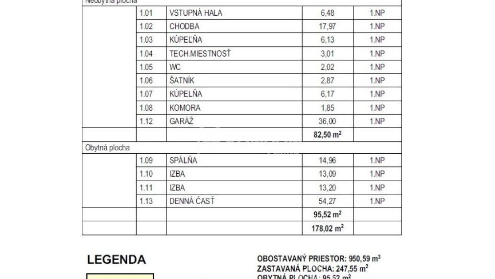 Predané - nízkoenergetický bungalov Teplička nad Váhom, Žilina