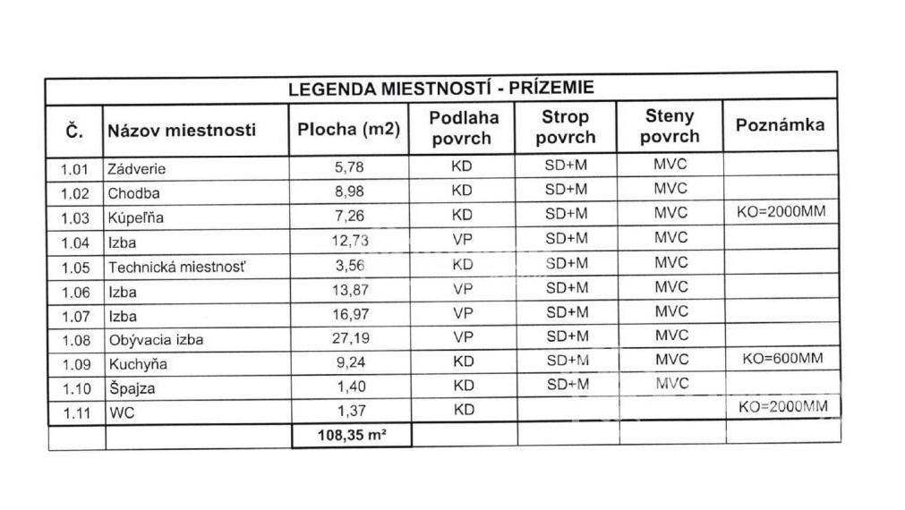 Predané !  4i bungalov Hliník nad Váhom, Bytča