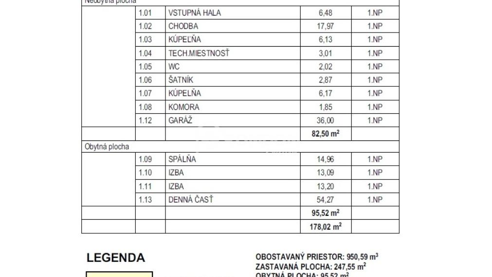 Predané - 4i nízkoenergetický bungalov Teplička nad Váhom, Žilina